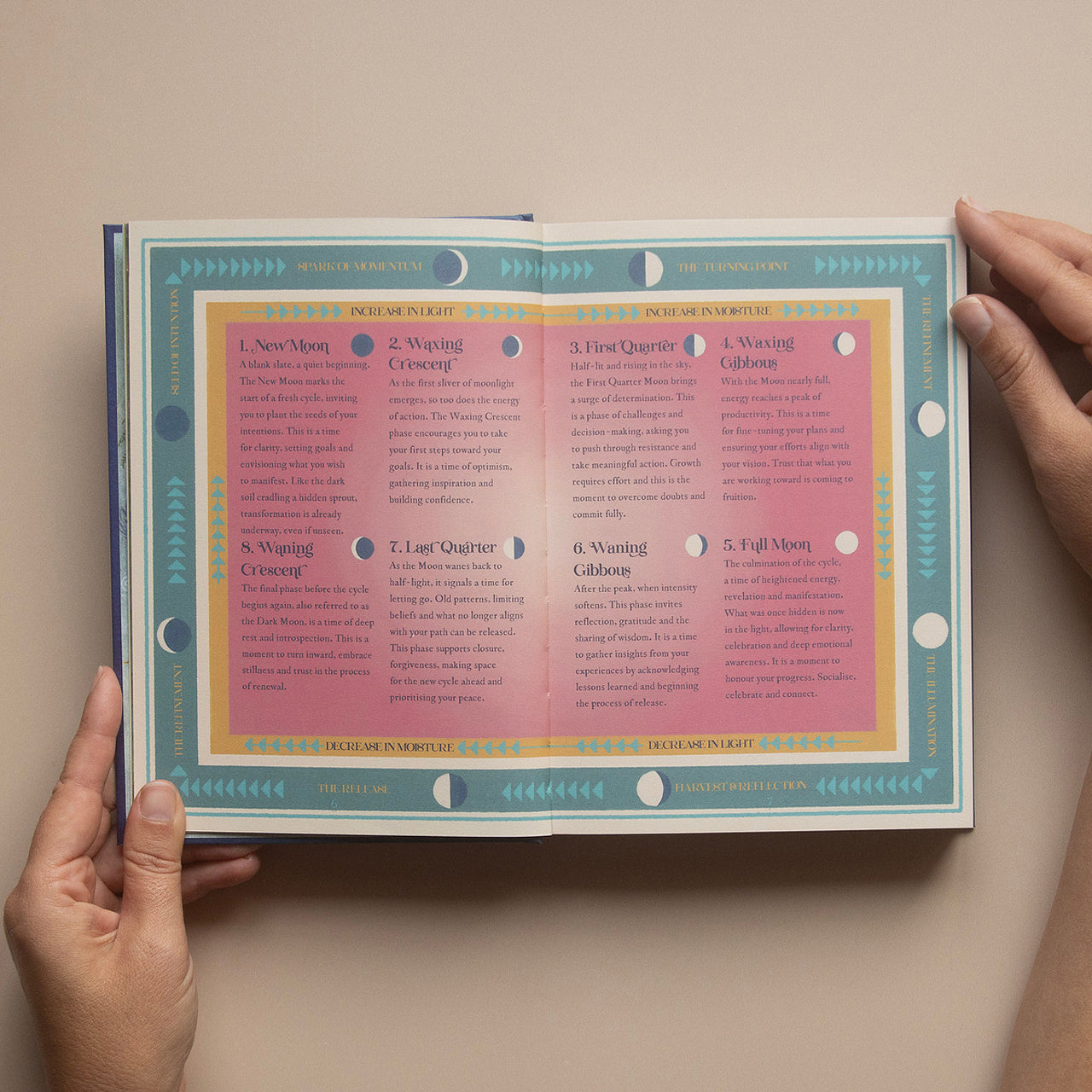 2026 | 13 Moon Journal