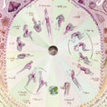 Load image into Gallery viewer, Yoga Print | New & Full Moon
